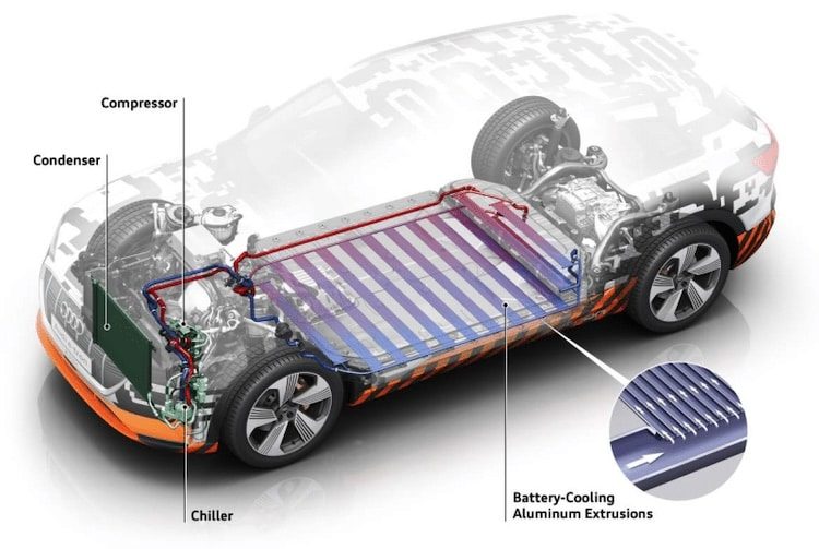 Diagram of an electric vehicle showing ac battery layout and components.